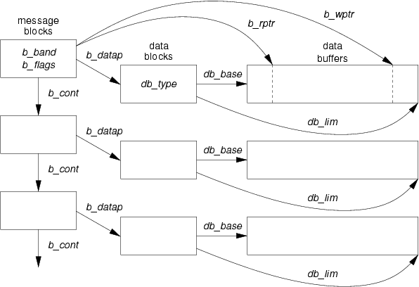 Data Buffer References