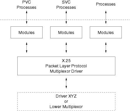 Multiplexing "Stream"