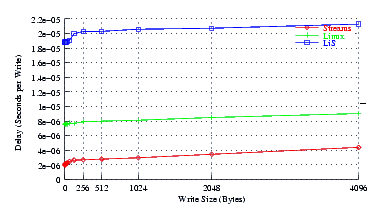 Image perftest_centos_delay