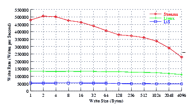 Image perftest_centos_perf