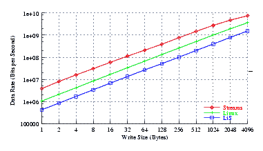 Image perftest_centos_thrput