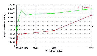 Image perftest_cos52_delay