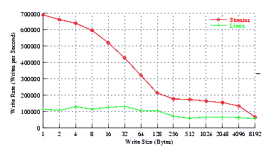 Image perftest_cos52_perf