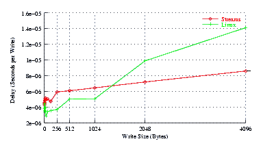 Image perftest_cos5_delay