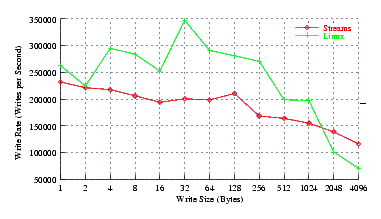 Image perftest_cos5_perf