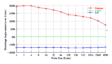 Image perftest_fc6_comp