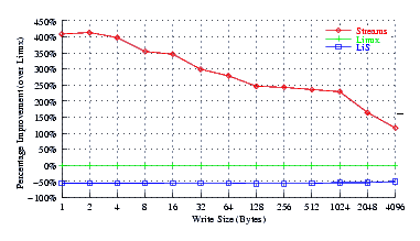 Image perftest_nb_comp