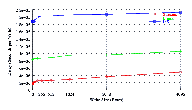 Image perftest_nb_delay