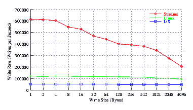 Image perftest_nb_perf