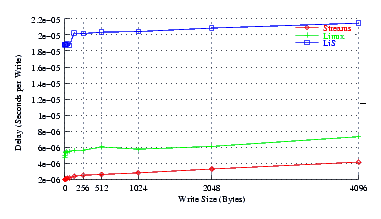 Image perftest_rh7_delay