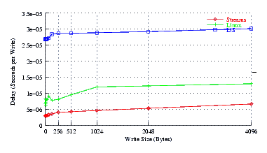 Image perftest_smp_delay