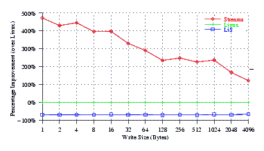 Image perftest_suse_comp