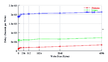 Image perftest_suse_delay