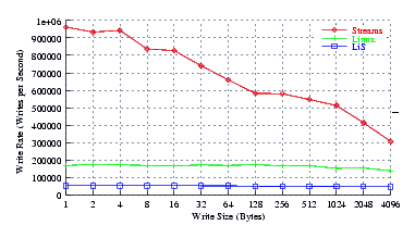 Image perftest_suse_perf