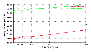 Image perftest_u704_delay