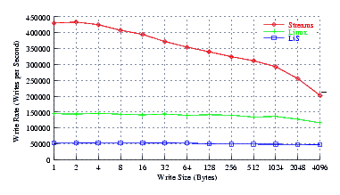 Image perftest_ubuntu_perf