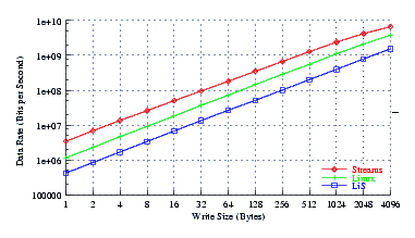 Image perftest_ubuntu_thrput