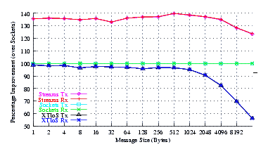 Image netperf_centos_comp