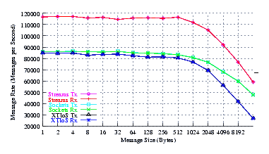 Image netperf_centos_perf