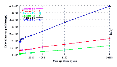 Image netperf_cos5_delay