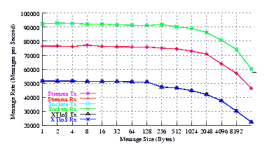 Image netperf_cos5_perf