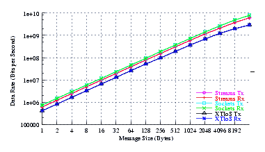 Image netperf_cos5_thrput