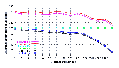 Image netperf_fc6_comp