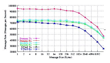 Image netperf_fc6_perf