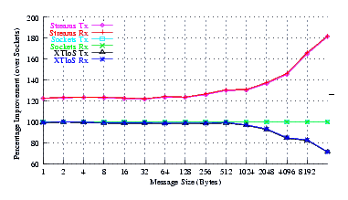 Image netperf_nb_comp