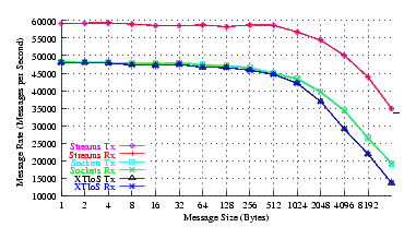 Image netperf_nb_perf