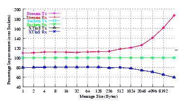 Image netperf_rh7_comp