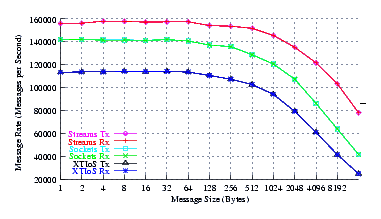 Image netperf_rh7_perf