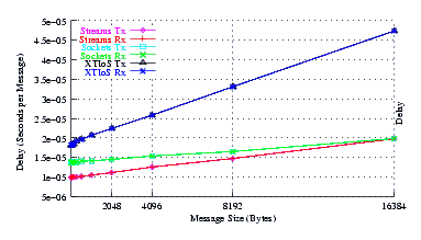 Image netperf_smp_delay