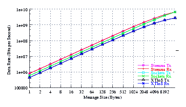 Image netperf_smp_thrput