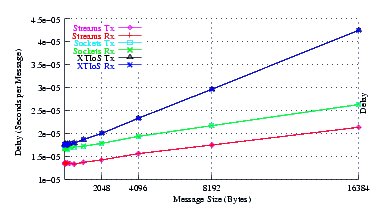 Image netperf_suse_delay