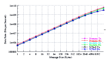 Image netperf_suse_thrput