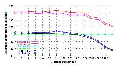 Image netperf_u704_comp.png