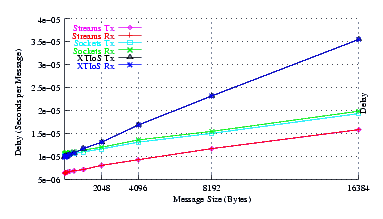 Image netperf_u704_delay