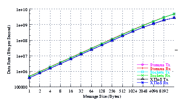 Image netperf_ubuntu_thrput