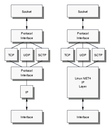 Image sockets