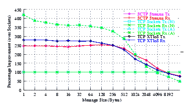 Image netperf_centos_comp