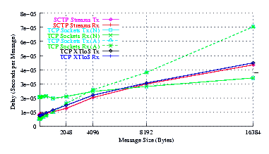 Image netperf_centos_delay