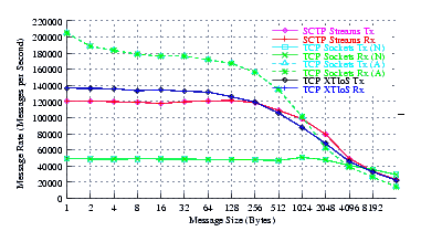 Image netperf_centos_perf