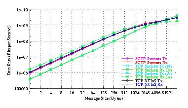 Image netperf_centos_thrput