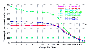 Image netperf_fc6_comp