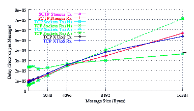 Image netperf_fc6_delay