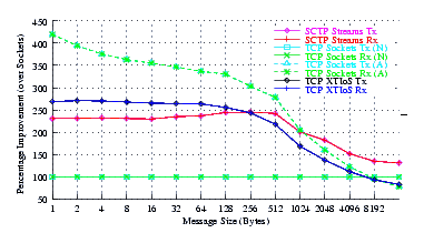 Image netperf_nb_comp