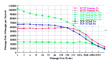 Image netperf_nb_perf