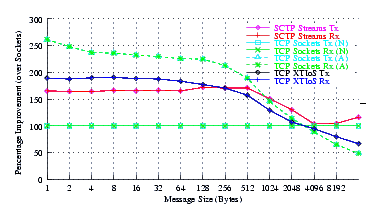 Image netperf_rh7_comp