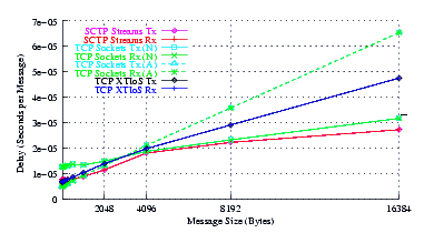 Image netperf_rh7_delay